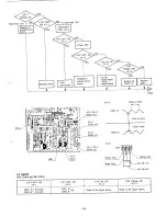 Предварительный просмотр 63 страницы Brother MD-806 Service Manual