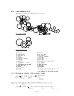 Preview for 26 page of Brother MFC 1870MC Service Manual