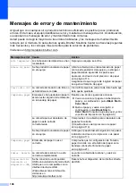 Preview for 120 page of Brother MFC 250C (Spanish) Guías Del Usuario Manual