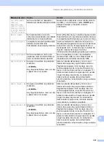 Preview for 121 page of Brother MFC 250C (Spanish) Guías Del Usuario Manual