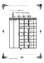 Preview for 55 page of Brother MFC-3200C User Manual