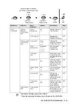 Preview for 50 page of Brother MFC-3320CN User Manual