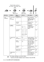 Preview for 51 page of Brother MFC-3320CN User Manual