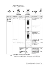 Preview for 54 page of Brother MFC-3320CN User Manual