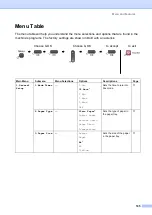 Preview for 115 page of Brother MFC 3360C - Color Inkjet - All-in-One User Manual