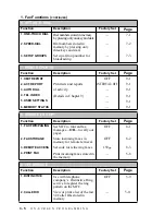 Preview for 40 page of Brother MFC 4300 Owner'S Manual