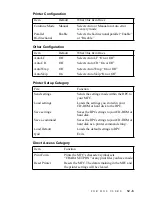 Preview for 113 page of Brother MFC 4300 Owner'S Manual