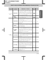 Preview for 23 page of Brother MFC 4550 Operation Manual