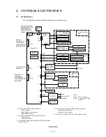 Preview for 31 page of Brother MFC 4550 Service Manual