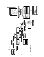 Preview for 54 page of Brother MFC 4550 Service Manual