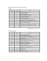 Preview for 140 page of Brother MFC 4550 Service Manual