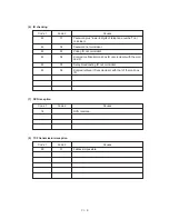 Preview for 143 page of Brother MFC 4550 Service Manual