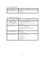 Preview for 148 page of Brother MFC 4550 Service Manual