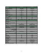 Preview for 21 page of Brother MFC-4820C Service Manual