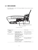 Preview for 43 page of Brother MFC-4820C Service Manual