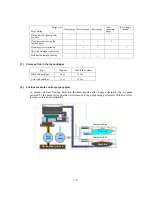 Предварительный просмотр 68 страницы Brother MFC-4820C Service Manual