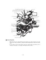 Preview for 103 page of Brother MFC-4820C Service Manual