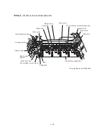 Preview for 133 page of Brother MFC-4820C Service Manual