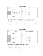 Preview for 239 page of Brother MFC-4820C Service Manual