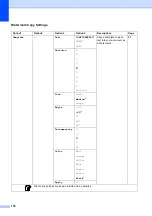 Preview for 192 page of Brother MFC 495CW - Color Inkjet - All-in-One User Manual