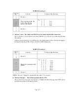 Preview for 257 page of Brother MFC-5200C Service Manual