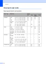 Preview for 30 page of Brother MFC-5460CN User Manual