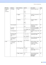 Preview for 141 page of Brother MFC-5460CN User Manual