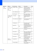 Preview for 142 page of Brother MFC-5460CN User Manual