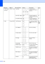 Preview for 146 page of Brother MFC-5460CN User Manual