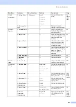 Preview for 147 page of Brother MFC-5460CN User Manual