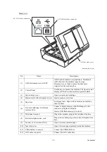 Preview for 17 page of Brother MFC 5490CN - Color Inkjet - All-in-One Service Manual