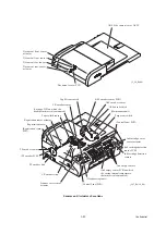 Preview for 86 page of Brother MFC 5490CN - Color Inkjet - All-in-One Service Manual