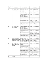 Preview for 109 page of Brother MFC 5490CN - Color Inkjet - All-in-One Service Manual