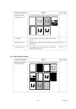 Preview for 138 page of Brother MFC 5490CN - Color Inkjet - All-in-One Service Manual