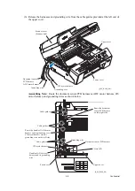 Preview for 159 page of Brother MFC 5490CN - Color Inkjet - All-in-One Service Manual