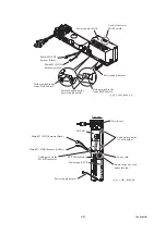 Preview for 191 page of Brother MFC 5490CN - Color Inkjet - All-in-One Service Manual