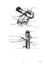 Preview for 194 page of Brother MFC 5490CN - Color Inkjet - All-in-One Service Manual