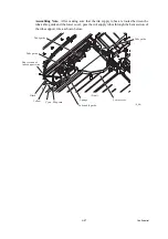 Preview for 197 page of Brother MFC 5490CN - Color Inkjet - All-in-One Service Manual