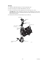 Preview for 214 page of Brother MFC 5490CN - Color Inkjet - All-in-One Service Manual