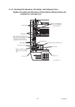 Preview for 225 page of Brother MFC 5490CN - Color Inkjet - All-in-One Service Manual