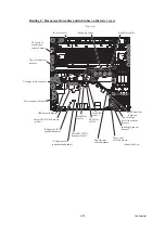 Preview for 235 page of Brother MFC 5490CN - Color Inkjet - All-in-One Service Manual