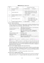 Preview for 344 page of Brother MFC 5490CN - Color Inkjet - All-in-One Service Manual