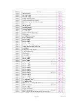 Preview for 366 page of Brother MFC 5490CN - Color Inkjet - All-in-One Service Manual