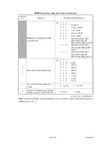 Preview for 375 page of Brother MFC 5490CN - Color Inkjet - All-in-One Service Manual