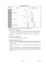 Preview for 383 page of Brother MFC 5490CN - Color Inkjet - All-in-One Service Manual