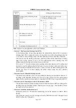 Preview for 393 page of Brother MFC 5490CN - Color Inkjet - All-in-One Service Manual