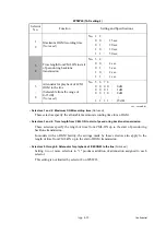 Preview for 394 page of Brother MFC 5490CN - Color Inkjet - All-in-One Service Manual