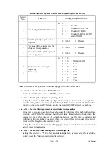 Preview for 415 page of Brother MFC 5490CN - Color Inkjet - All-in-One Service Manual