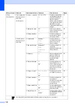 Preview for 154 page of Brother MFC 5490CN - Color Inkjet - All-in-One (Spanish) Guías Del Usuario Manual