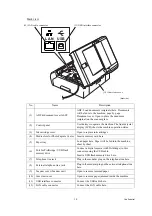 Предварительный просмотр 19 страницы Brother MFC 5890CN - Color Inkjet - All-in-One Service Manual